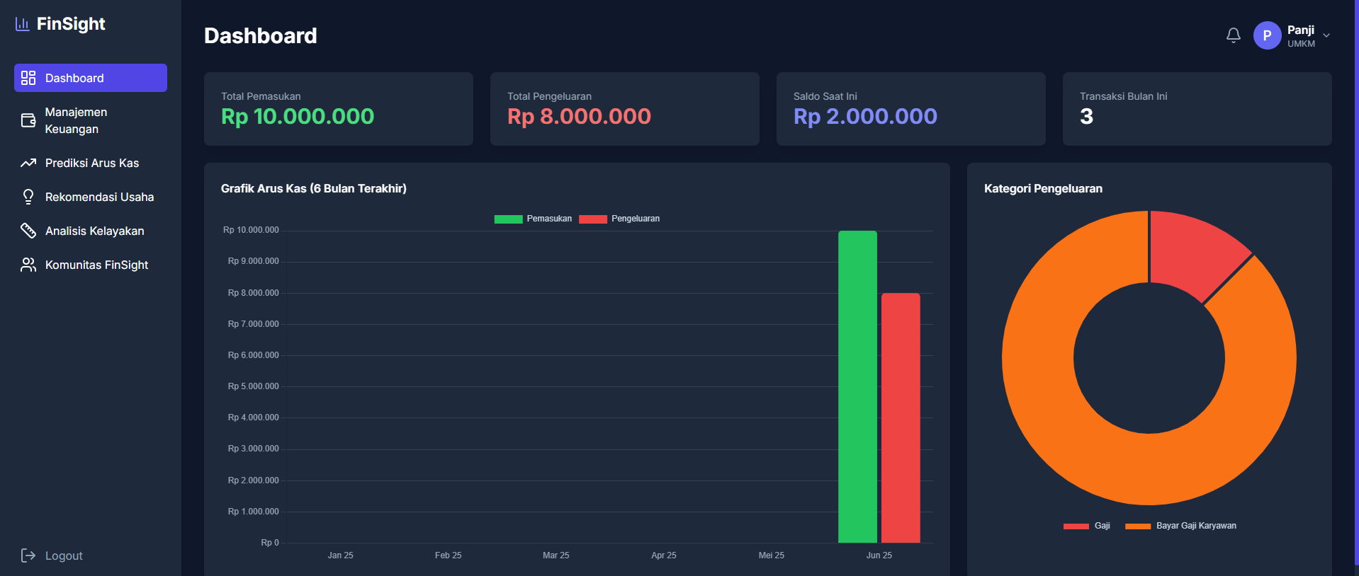 FinSight Dashboard Preview